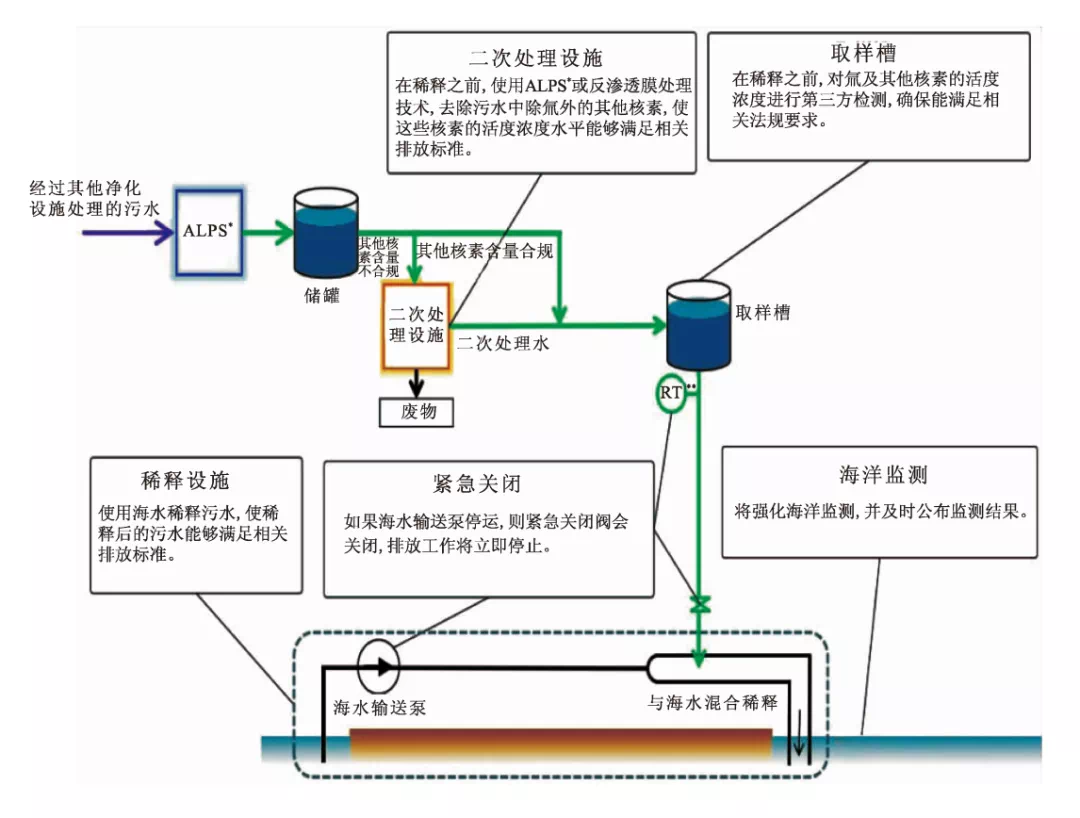 日本排放核污水最早报道_日本排放核污水最后期限_日本排放核污水从什么时候开始