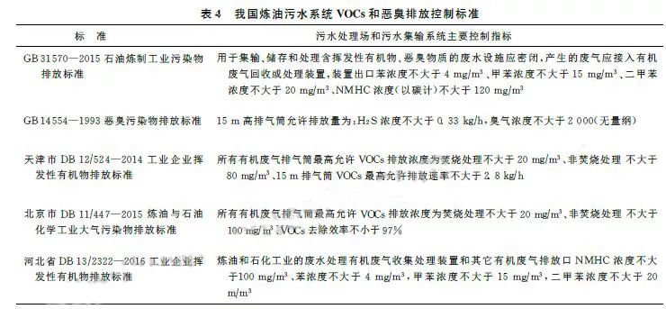 炼油厂污水_炼油厂污水处理工艺_炼油污水