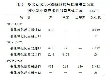 炼油厂污水_炼油污水_炼油厂污水处理工艺