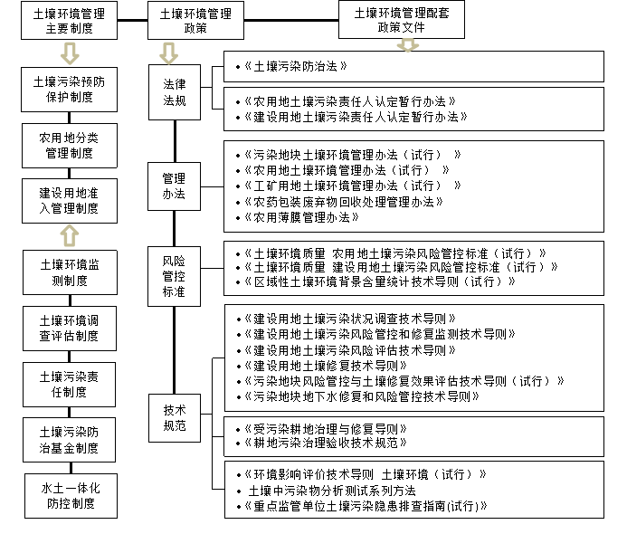 焚烧排放标准_焚烧污染物排放标准_焚烧环境准入