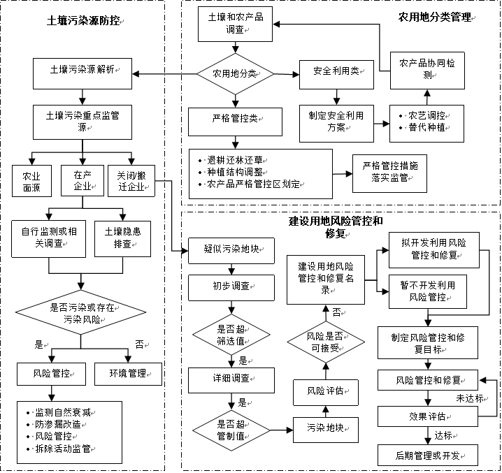 焚烧污染物排放标准_焚烧环境准入_焚烧排放标准