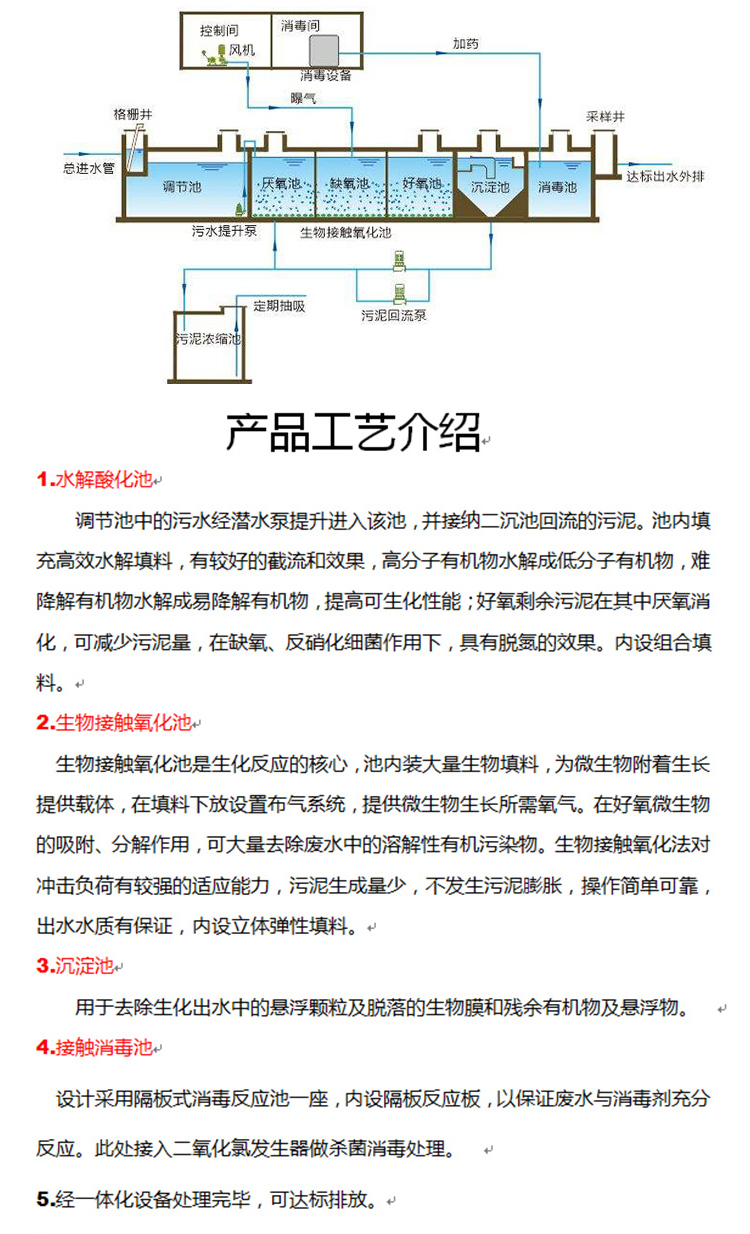 小区地埋式污水处理设备