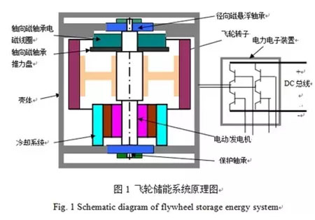 储能环保要求_环保储能_储能环保有限公司