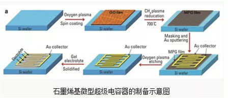 储能环保有限公司_储能环保要求_环保储能