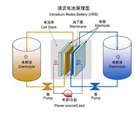 环保储能_储能环保要求_储能环保有限公司