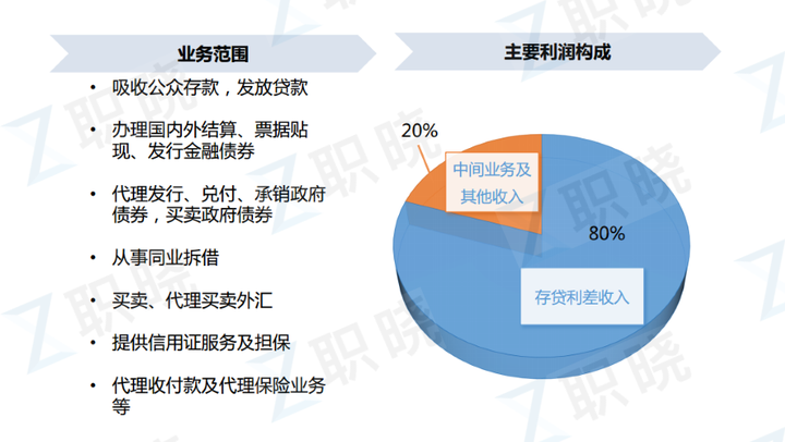 银行业环境_银行行业环境分析报告_银行环境管理