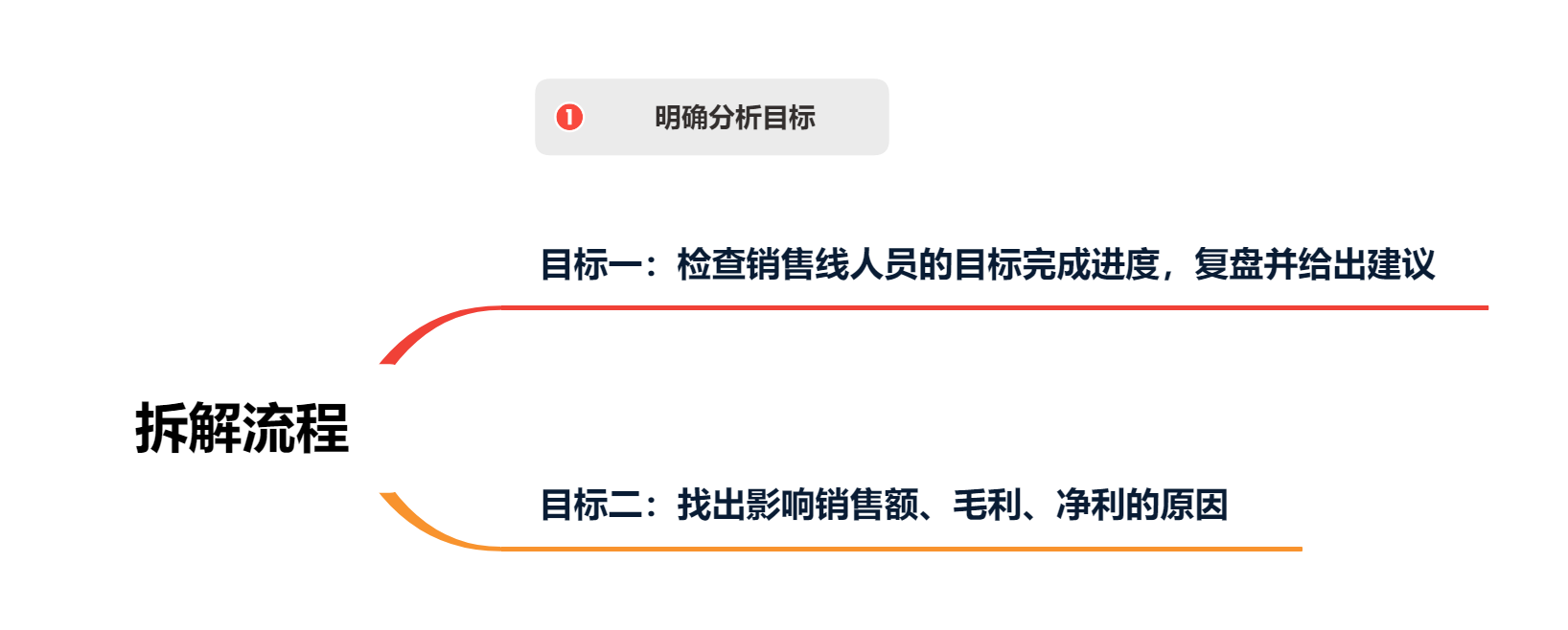 公司月度动态分析怎么写_月度动态写分析公司怎么写_月度工作动态怎么写