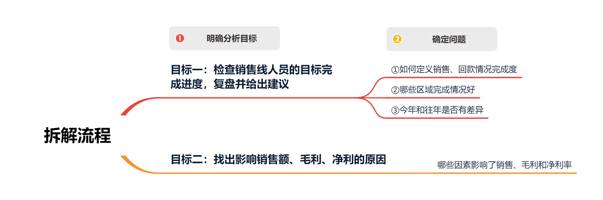 月度工作动态怎么写_公司月度动态分析怎么写_月度动态写分析公司怎么写