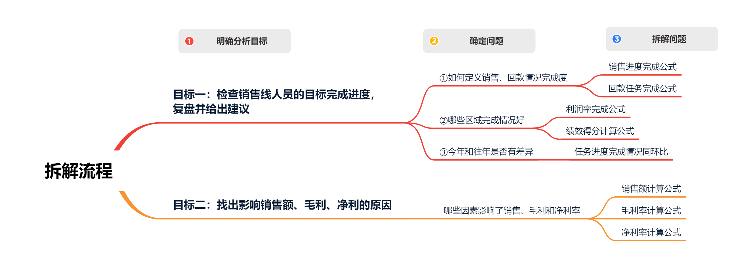 月度工作动态怎么写_月度动态写分析公司怎么写_公司月度动态分析怎么写