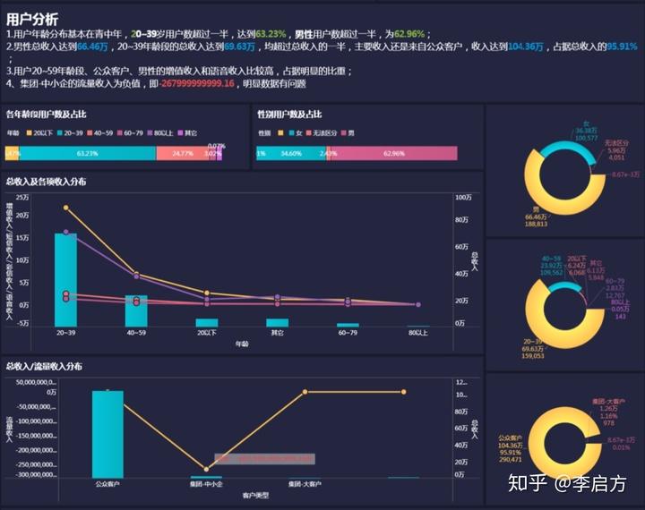 公司月度动态分析怎么写_月度工作动态怎么写_月度动态写分析公司怎么写