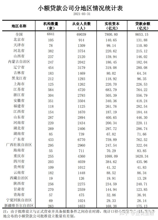 信贷动态公司名称_信贷公司动态_信贷动力