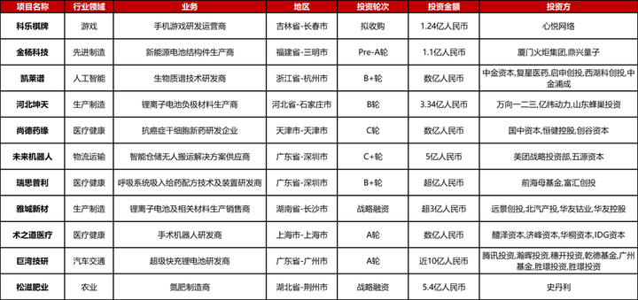 信贷公司动态_信贷动力_信贷动态公司名称