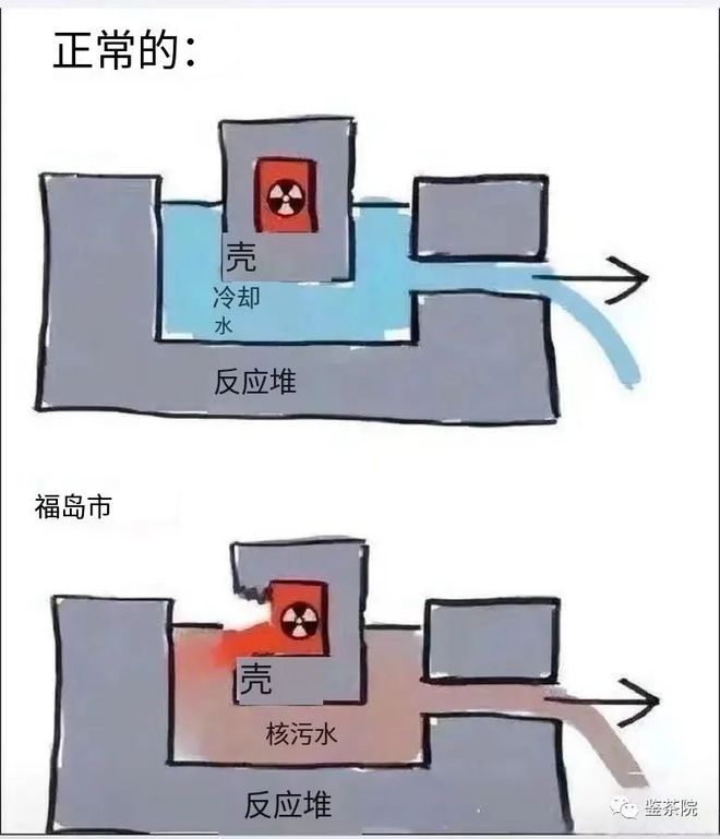 为什么叫核污水不是核废水_核废水污染物_核废水核污水