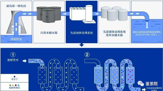 核废水核污水_核废水污染物_为什么叫核污水不是核废水