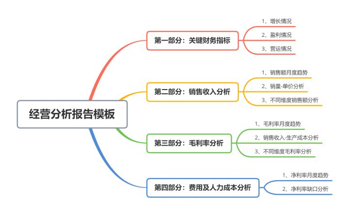 公司月度动态分析怎么写_月度分析报告_月度分析报告模板