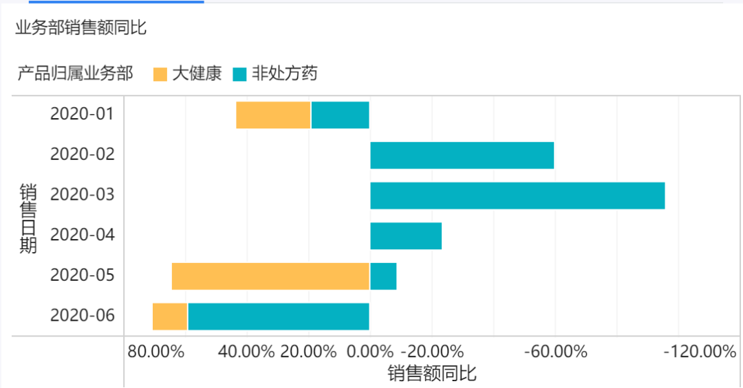 公司月度动态分析怎么写_月度分析报告模板_月度分析报告