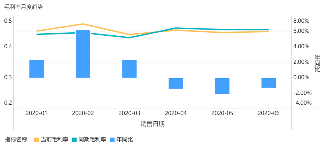 月度分析报告模板_月度分析报告_公司月度动态分析怎么写