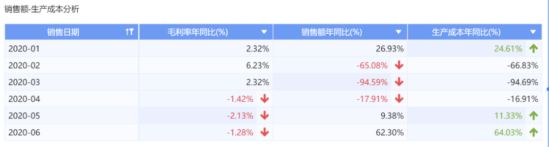 月度分析报告模板_月度分析报告_公司月度动态分析怎么写