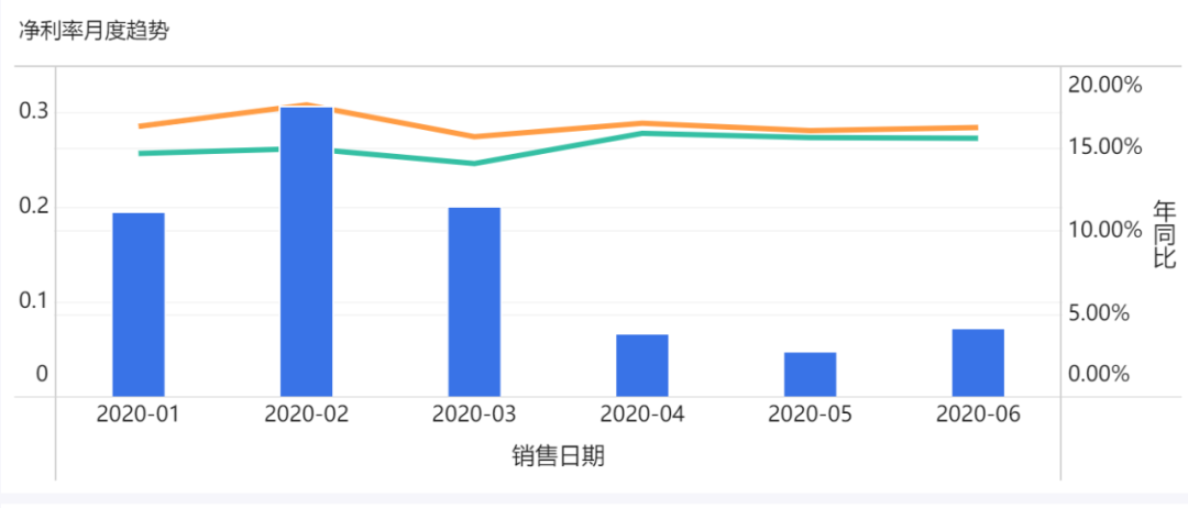 月度分析报告模板_公司月度动态分析怎么写_月度分析报告