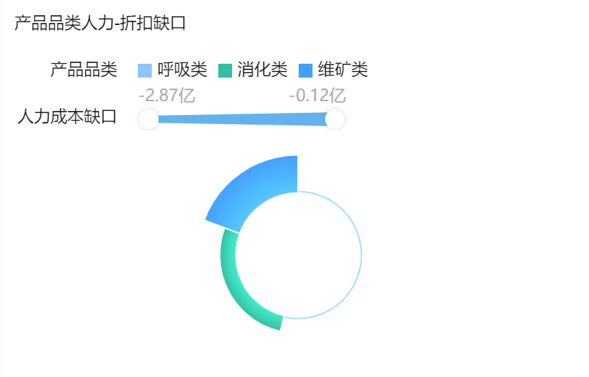 月度分析报告_月度分析报告模板_公司月度动态分析怎么写