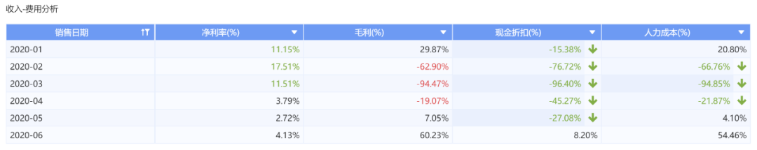 月度分析报告模板_公司月度动态分析怎么写_月度分析报告