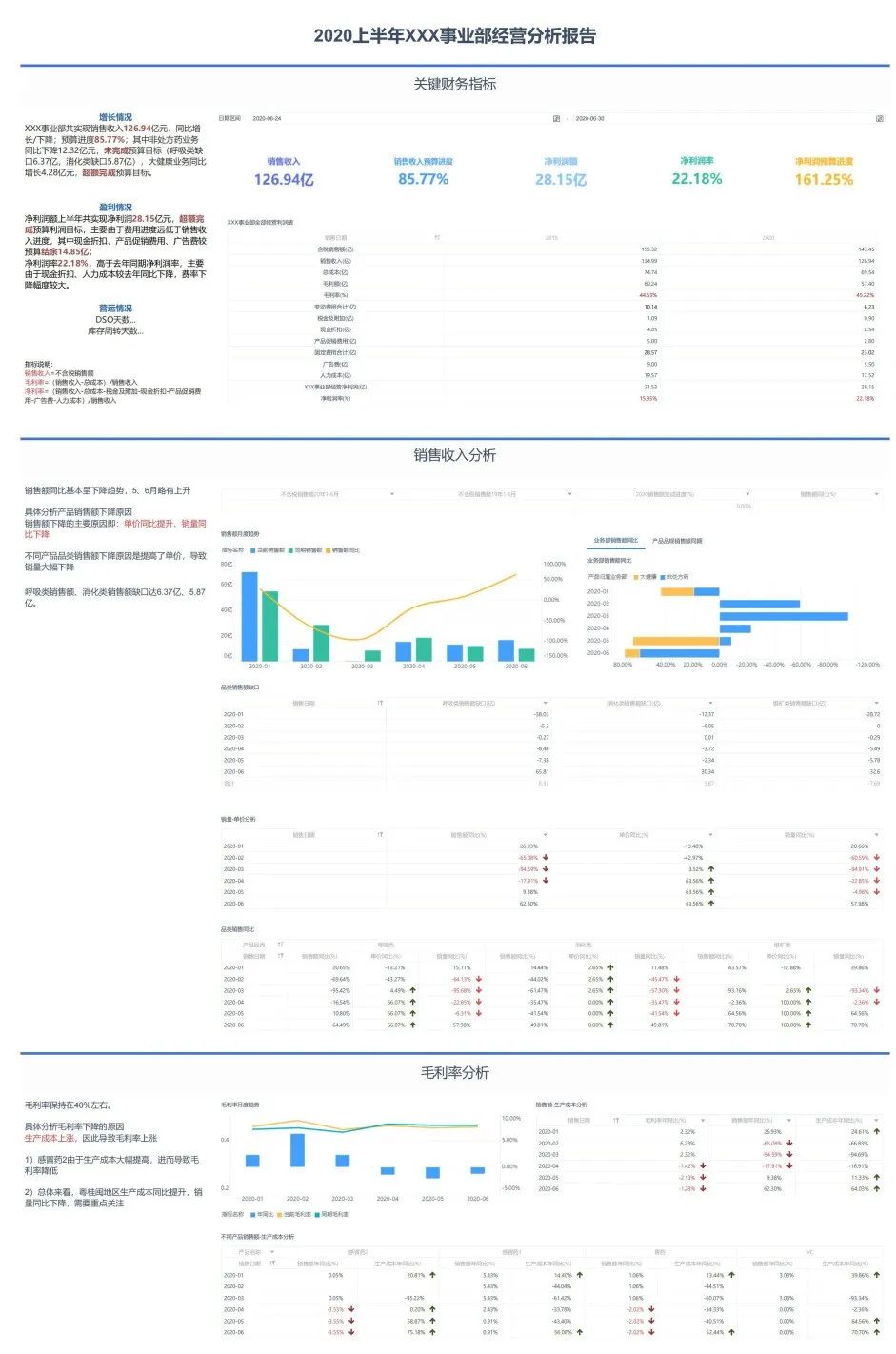 公司月度动态分析怎么写_月度分析报告_月度分析报告模板