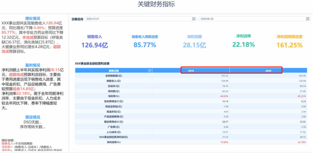 月度分析报告_公司月度动态分析怎么写_月度分析报告模板