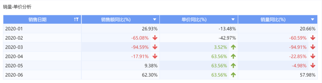 公司月度动态分析怎么写_月度分析报告_月度分析报告模板