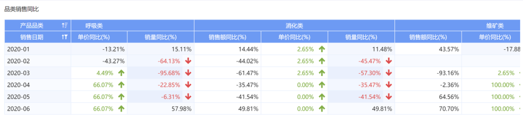 月度分析报告模板_月度分析报告_公司月度动态分析怎么写