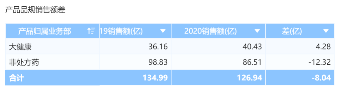 公司月度动态分析怎么写_月度分析报告模板_月度分析报告