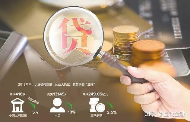 信贷动态公司名称_信贷动态公司有哪些_信贷公司动态