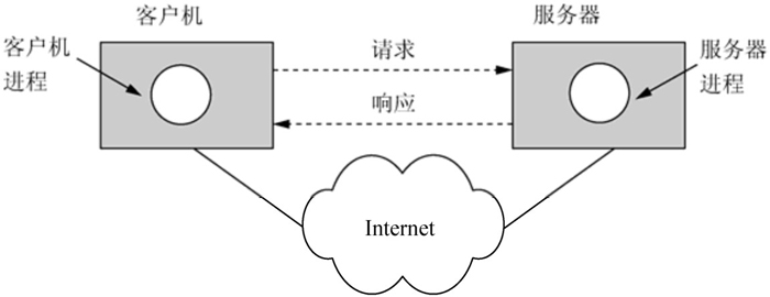 制作动态网站用什么软件_制作一个动态网站_动态网站建设与制作公司