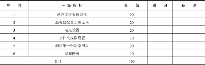 制作动态网站用什么软件_动态网站建设与制作公司_制作一个动态网站