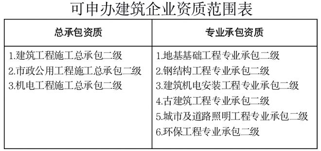 建筑公司动态核查标准_建筑劳务公司人员动态核查_建筑企业动态核查