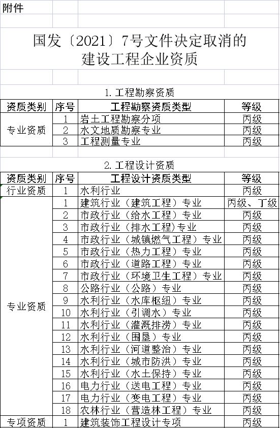 建筑公司动态核查标准_建筑企业动态核查_建筑劳务公司人员动态核查