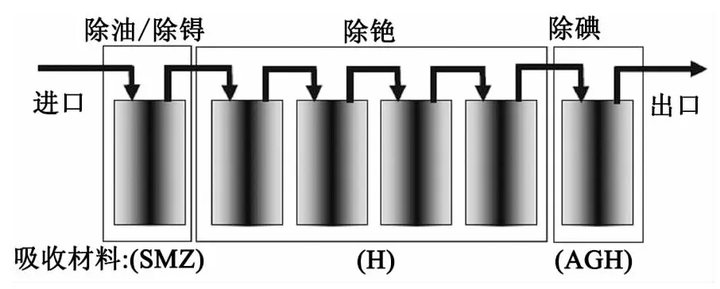 核污水流向_倒核废水_核污水倒退了吗