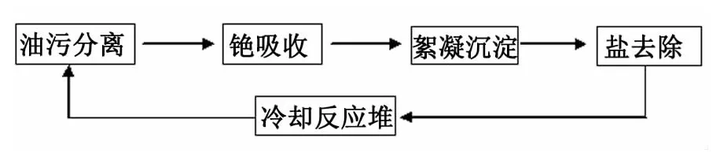 核污水倒退了吗_核污水流向_倒核废水