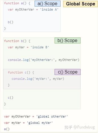 js执行环境_执行环境保护这项_执行环境建设