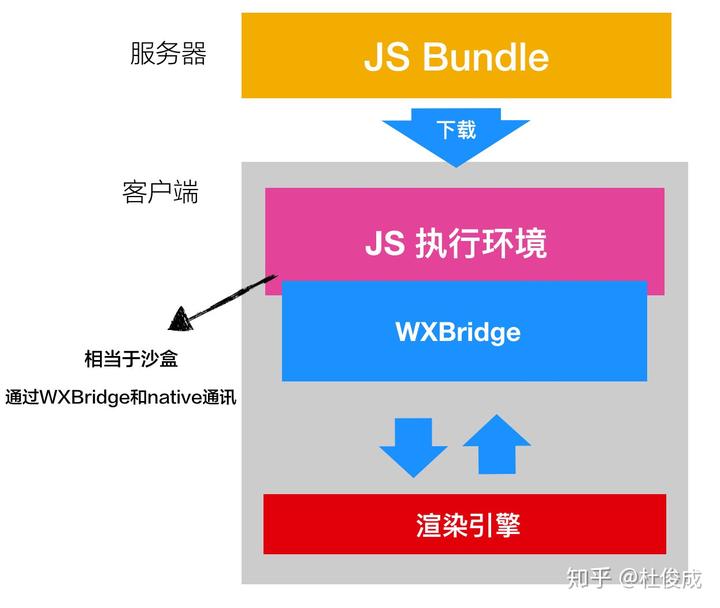 执行环境建设_js执行环境_执行环境保护这项