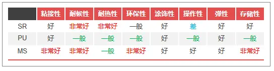 密封胶环保等级_密封胶环保_密封胶环保吗安全吗