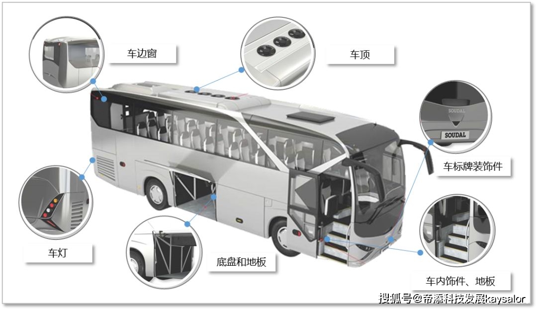 密封胶环保_密封胶环保吗安全吗_密封胶环保等级