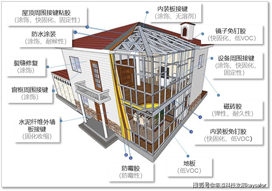 密封胶环保_密封胶环保吗安全吗_密封胶环保等级