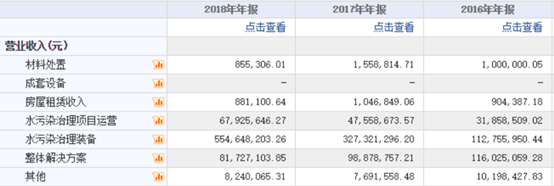 永年县污水处理厂_永年区污水处理厂_永清污水处理厂