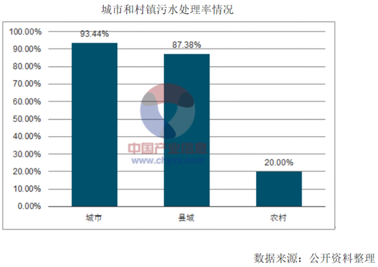 永年区污水处理厂_永清污水处理厂_永年县污水处理厂