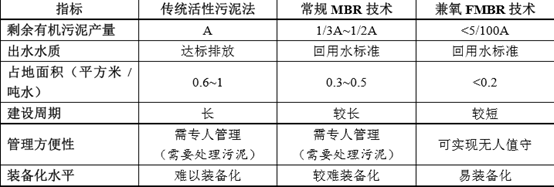 永清污水处理厂_永年县污水处理厂_永年区污水处理厂