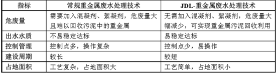 永年区污水处理厂_永清污水处理厂_永年县污水处理厂