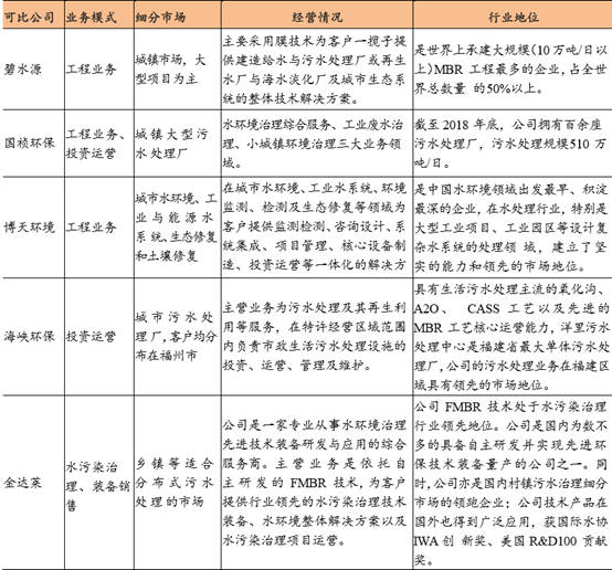 永年县污水处理厂_永清污水处理厂_永年区污水处理厂