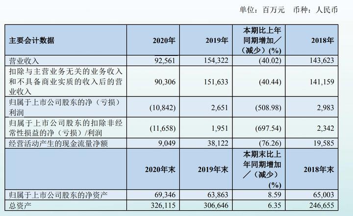 中国南方航空运行信息网_中国南方航空公司实时动态_中国南方航空公司播报