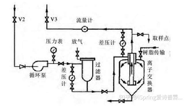 核废水污水处理_核废水污水处理设备_核废水还是核污水