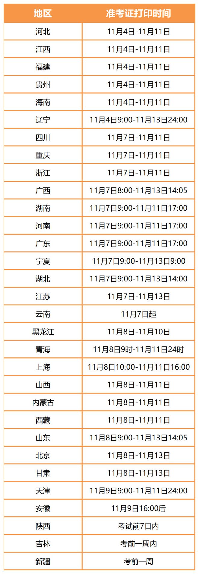 山西环评工程师报名_山西注册环保工程师_山西环保工程师准考证打印